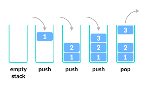 Stack Implementation